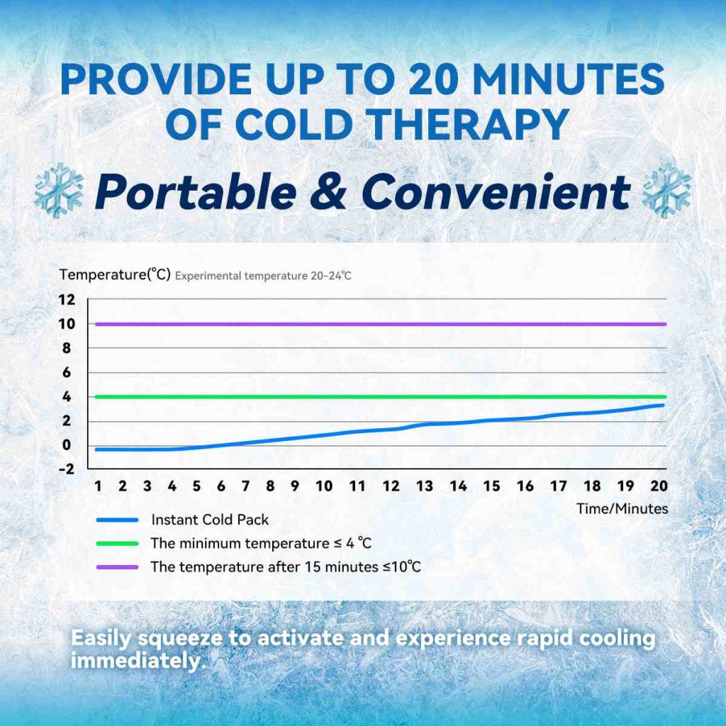 One of the significant benefits of using instant cold packs is the immediate relief of pain.