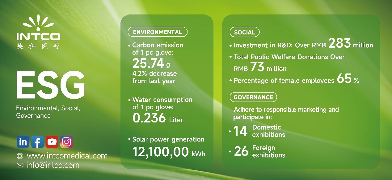 INTCO Medical ESG